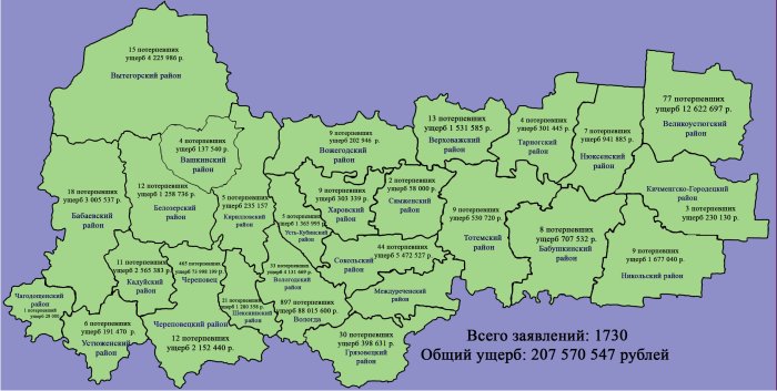 На Вологодчине сторож лишился 140000 рублей, желая стать акционером